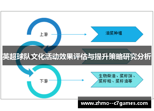 英超球队文化活动效果评估与提升策略研究分析