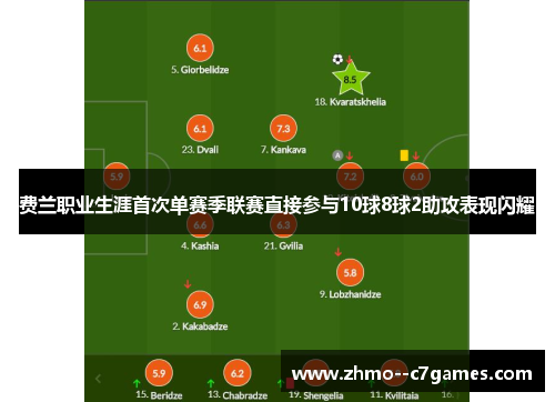 费兰职业生涯首次单赛季联赛直接参与10球8球2助攻表现闪耀 费兰职业生涯首次单赛季联赛直接参与10球8球2助攻表现闪耀