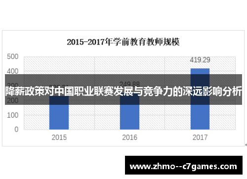 降薪政策对中国职业联赛发展与竞争力的深远影响分析